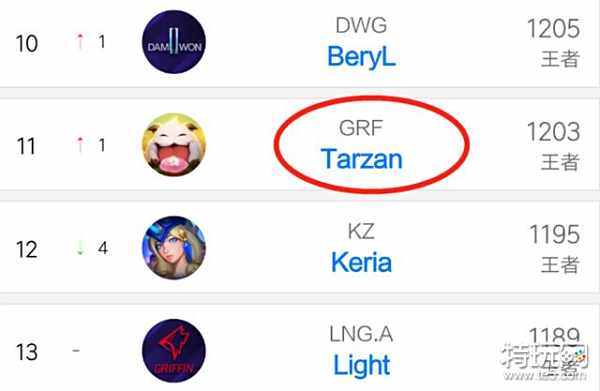 来的信心与 来的信心与